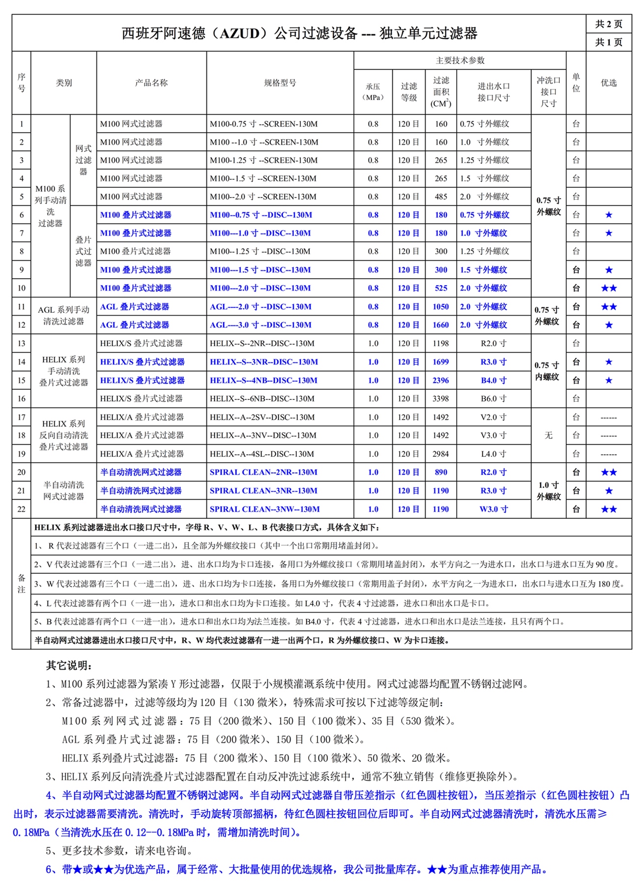 100201網(wǎng)站--西班牙阿速德（AZUD）--阿速德過濾設備常用規(guī)格型號一覽表一_副本.jpg