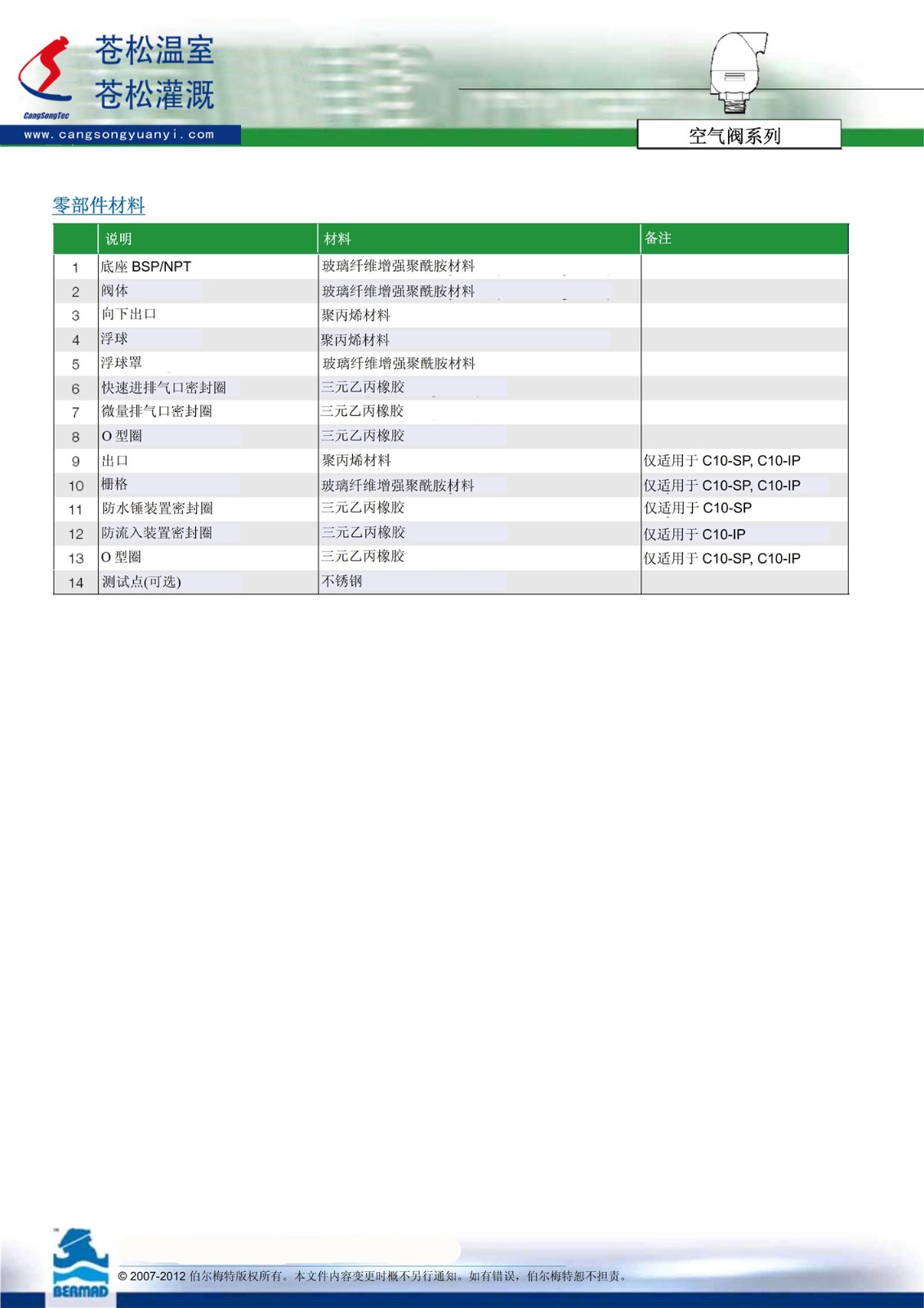 504205網(wǎng)站--以色列伯爾梅特（Bermad）--組合式空氣閥（BMD--CS--C10--1.0寸或2寸--BSP）技術(shù)資料4（加印）---170517.jpg