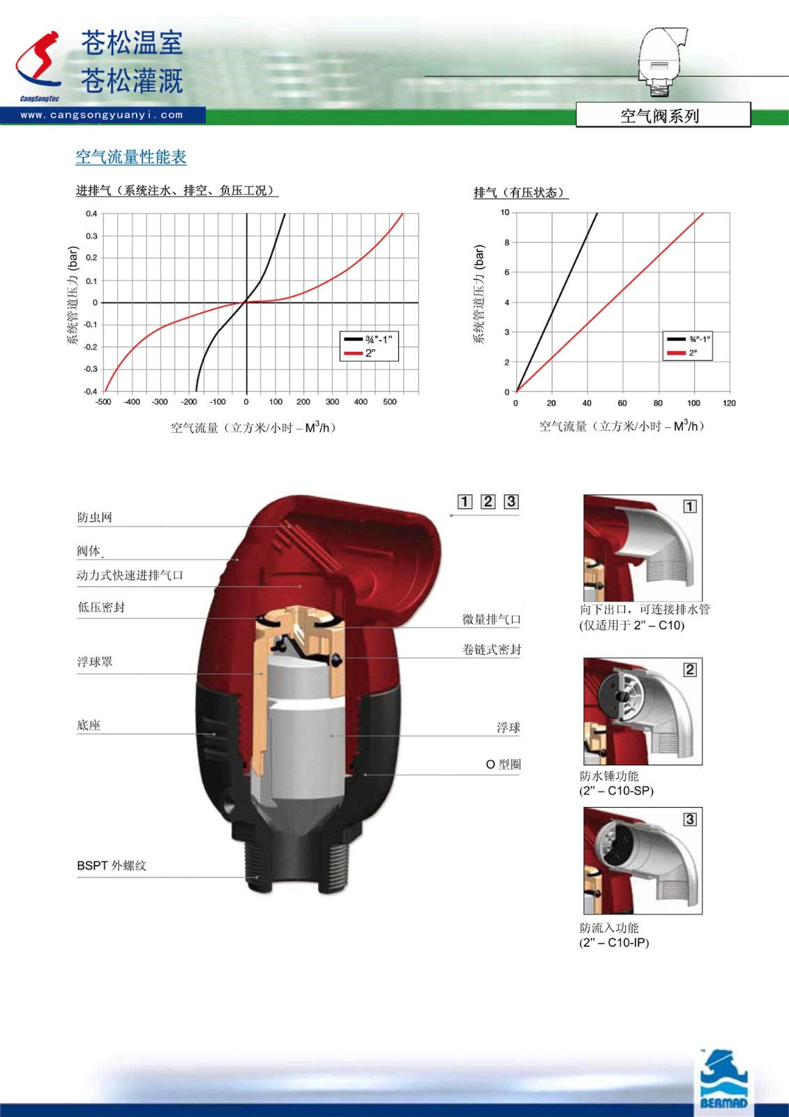 504204網(wǎng)站--以色列伯爾梅特（Bermad）--組合式空氣閥（BMD--CS--C10--1.0寸或2寸--BSP）技術(shù)資料3（加?。?--170517.jpg